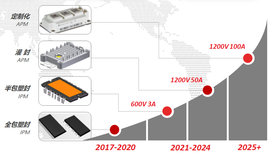 智能功率模块封装